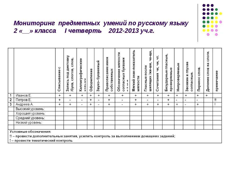 Предметные результаты русский язык по классам. Анализ мониторинга по литературному чтению в 1 классе. Мониторинг предметных результатов в начальной школе таблицы. Диагностическая карта результатов контрольных работ 2 класс. Таблица результатов диагностики.