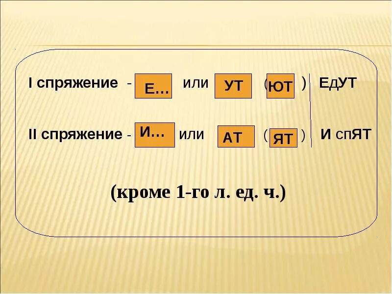 Спать спряжение почему