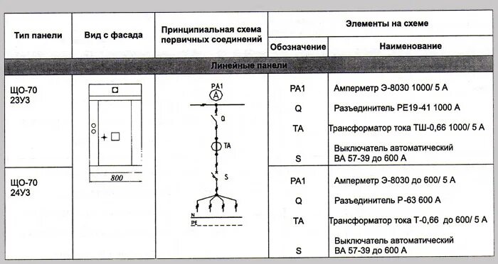 3.3 70. Щит що70-1-03. Що 70-1-24. Що-70-1-03. Що-70-3-03.