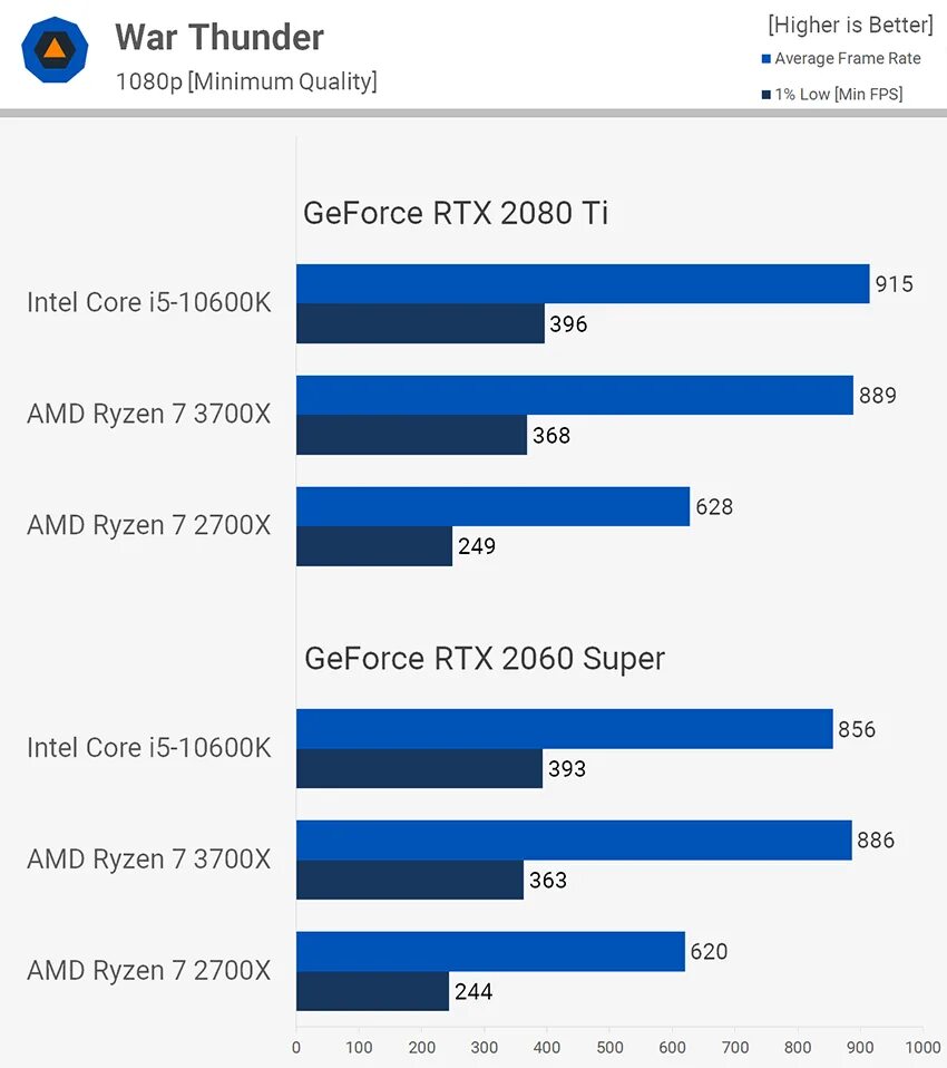 Ryzen r5 5500. 2700 vs 5500. Ryzen 5 3600x. 2700 vs 5500. 30 ghz.