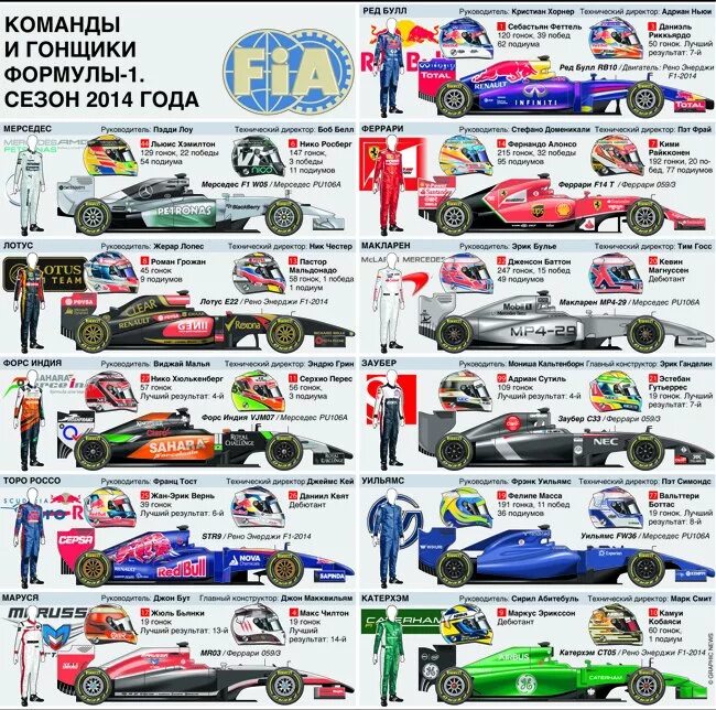 отличия болидов формулы 1 и 2. F1 car size comparison. F3 race. 2 3 3 4 тетраметилгексан структурная формула. формула 1 и формула 2.