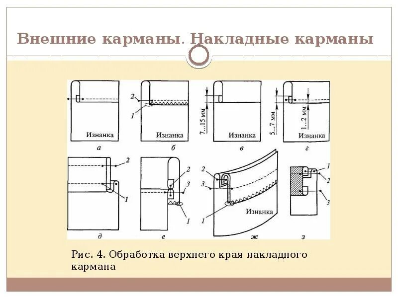 При соединении накладного кармана с изделием карман. Обработка верхнего среза кармана схема. технологическая карта технология обработки накладных карманов. схема узла обработки накладного кармана с подкладкой. инструкционно технологическая карта обработка накладных карманов.