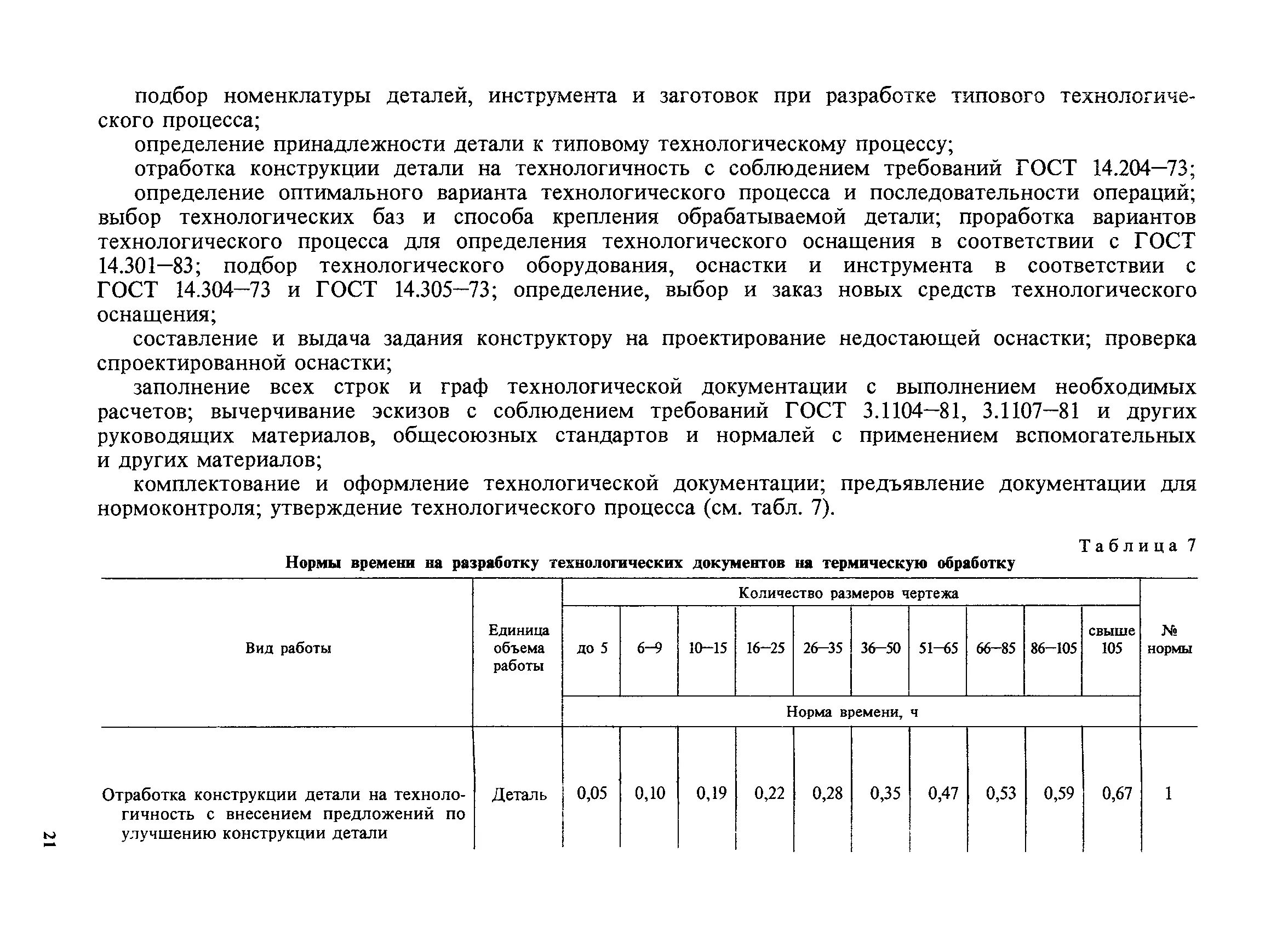 Нормы времени на операции технологического процесса. Типовые нормы времени на разработку технологической документации. Нормы времени на разработку технологического процесса. Норма времени на обработку документации. Характеристика норм времени