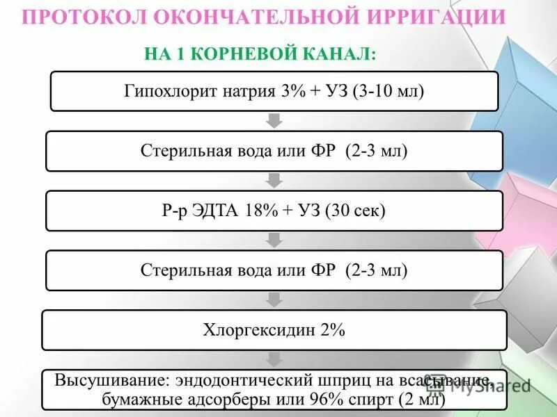 Обработка канала гипохлоритом. Ирригация корневых каналов в эндодонтии. Протокол ирригации. Протокол ирригации корневых каналов. Протокол ирригации при периодон.