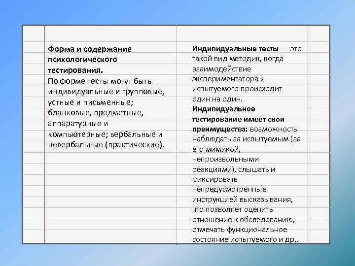 Формы психологического тестирования