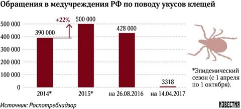 Иммуноглобулины боррелиоза