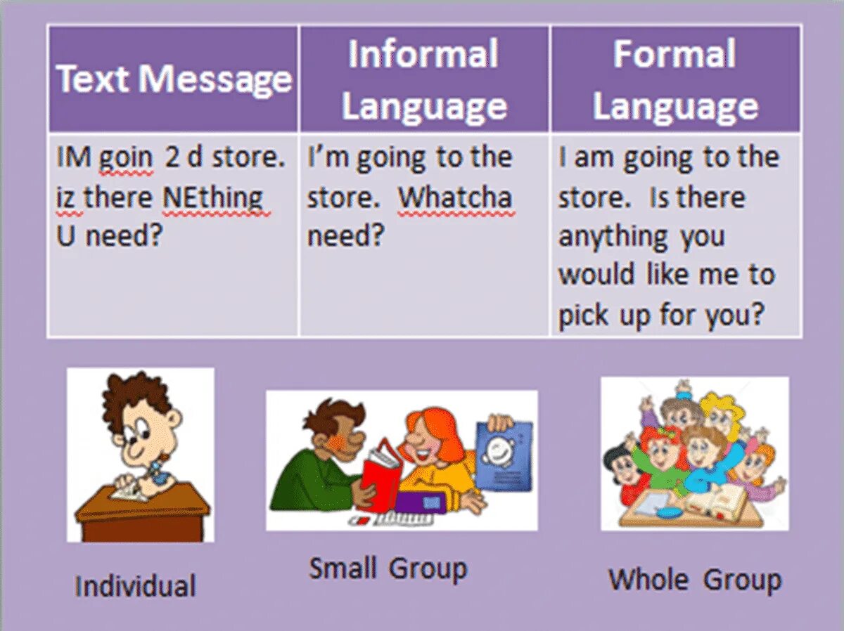 Messages language. Formal and informal language. Formal informal английский. Формальный стиль в английском языке. Формальная и неформальная речь в английском языке.