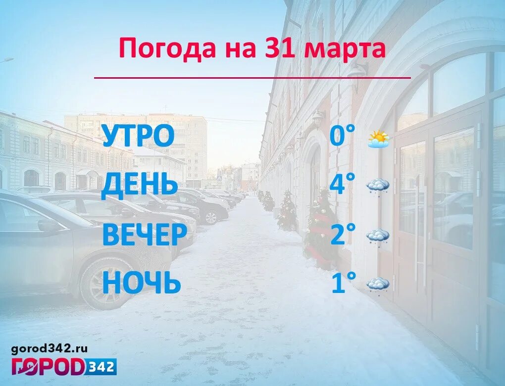 Погода пермь на месяц март 2024 год. Пермь погода на 2. Погода на вторник Пермь. Погода в марте Пермь.