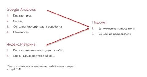 Цель яндекса