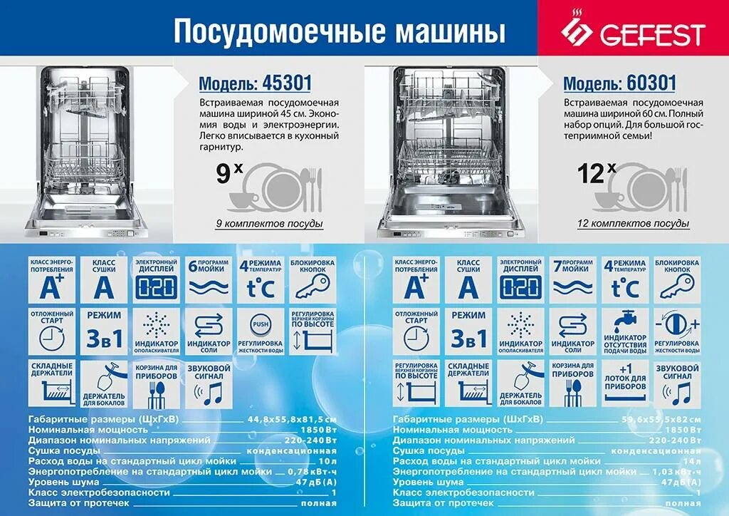 Посудомоечная машина сколько литров. Посудомоечная машина Гефест 45301. Посудомоечная машина бош 60см мощность КВТ. Мощность посудомоечной машины в КВТ 45 см. Посудомоечная машина Gefest 60301.