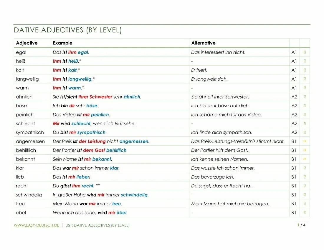 Grammar lists. Comparative and Superlative adjectives Deutsch. Superlative adjectives German. Adjektivdeklination.