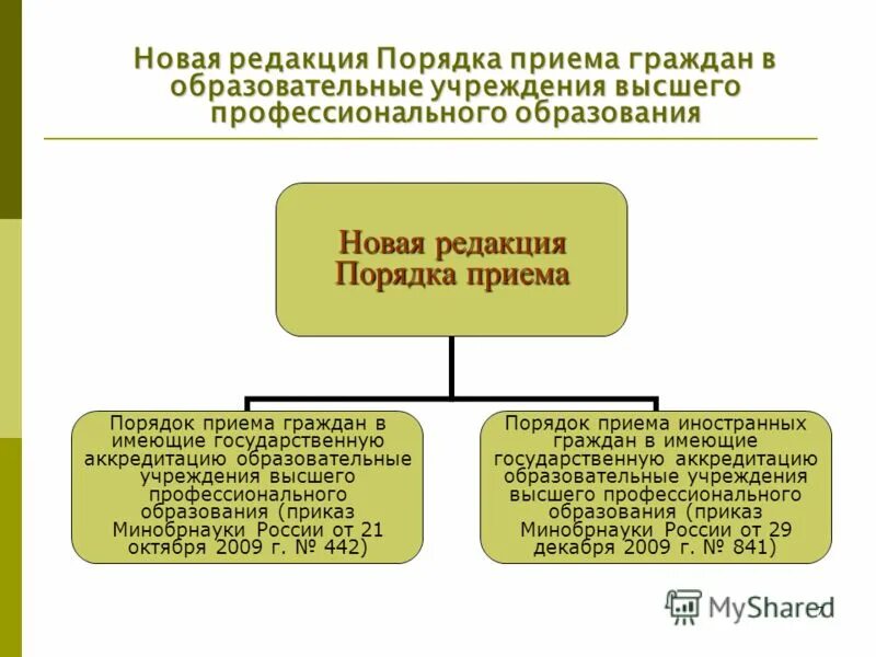 Правила приема граждан в военные образовательные учреждения