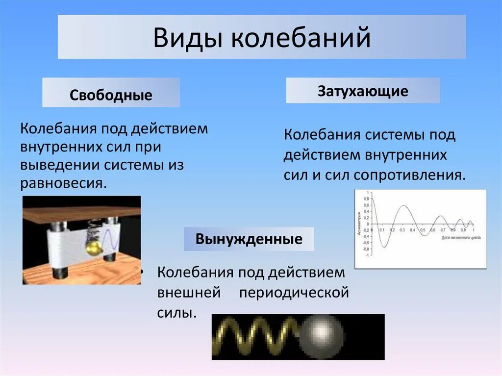 Теория колебаний волн. Колебания. Механические колебания. Виды колебаний. Механические колебания физика.