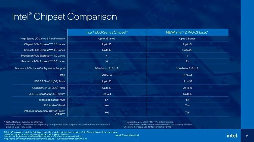 Интел 13 поколения. Процессоры Intel 13-го поколения. Intel Core 13th Gen. Intel Core 13 поколения. Спецификация процессоров Intel Core 13 поколения.