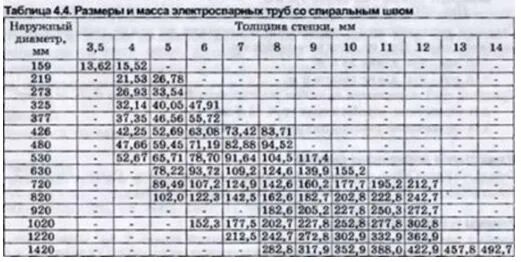 Нержавеющая сталь марки 12х18н10т характеристики. Маркировка нержавеющей стали 12х18н10т. То стали 12х18н10т. То стали 12х18н10т. Сталь 12х18н10т.