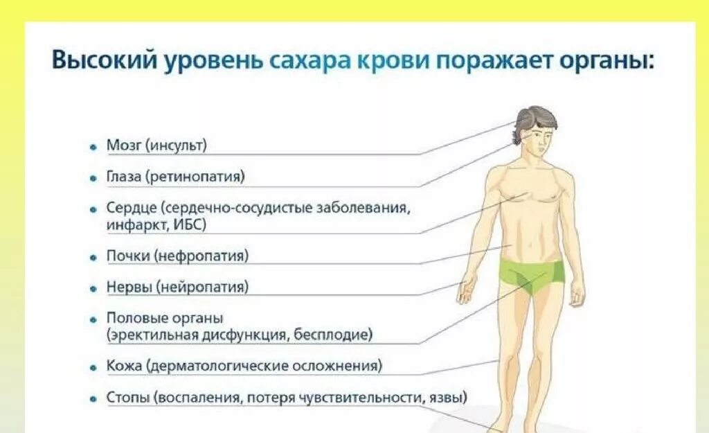 Симптомы сахара у человека. Проявление сахарного диабета. Признаки повышенного сахара в крови. Симптомы при повышении сахара. Высокий уровень сахара симптомы.