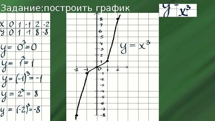 Построить график функции задания 9 класс. Задачи на построение графиков функций. задачи на построения графика функции. построить график задания.