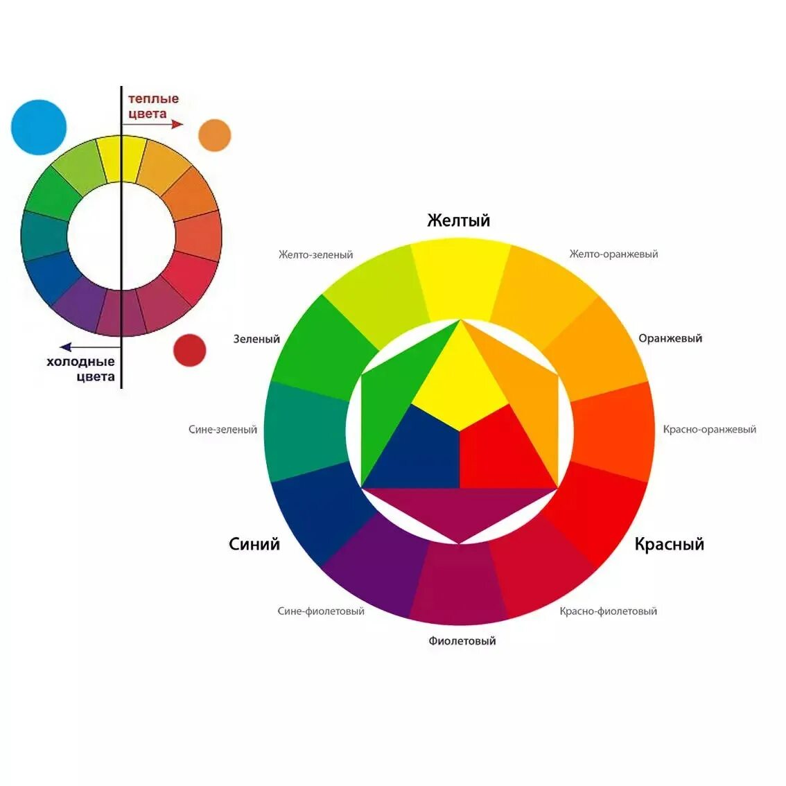 Выбери теплый цвет. Цветовой круг Иттена теплые и холодные. Круг Иттена теплые и холодные цвета. Цветовой круг Иттена теплые и холодные цвета. Хроматический цветовой круг тёплые и холодные цвета.