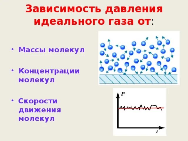 Давление идеального газа. Зависимость давления идеального газа. Зависимость давления идеального газа от температуры и концентрации. Идеальный ГАЗ давление идеального газа.