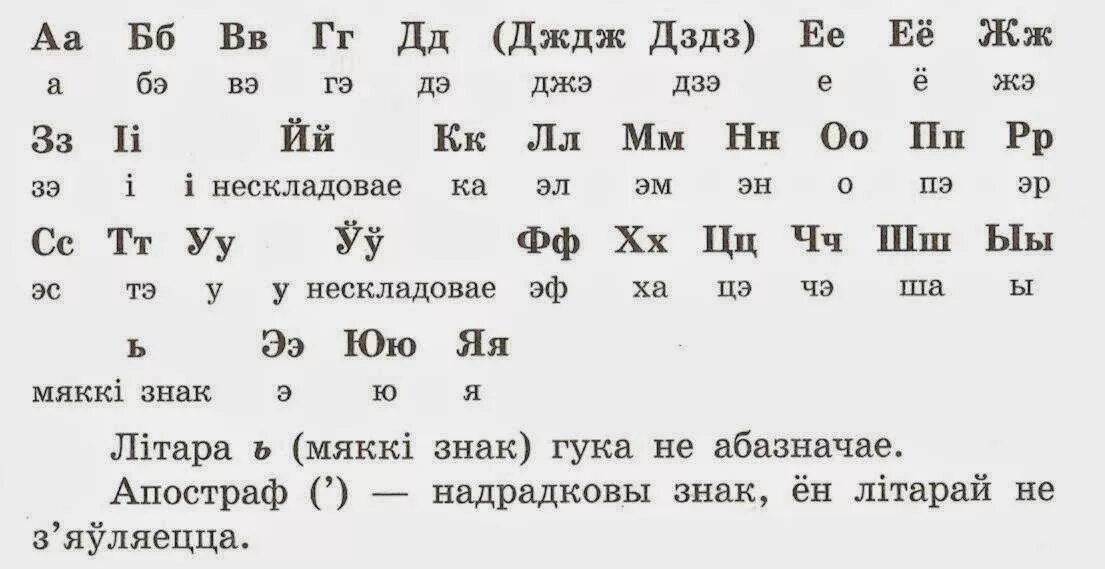 Белорусский алфавит с транскрипцией. Алфавит белорусского языка с переводом на русский. Белорусский язык алфавит произношение. Белорусский прописной алфавит. Сколько букв в таджикский