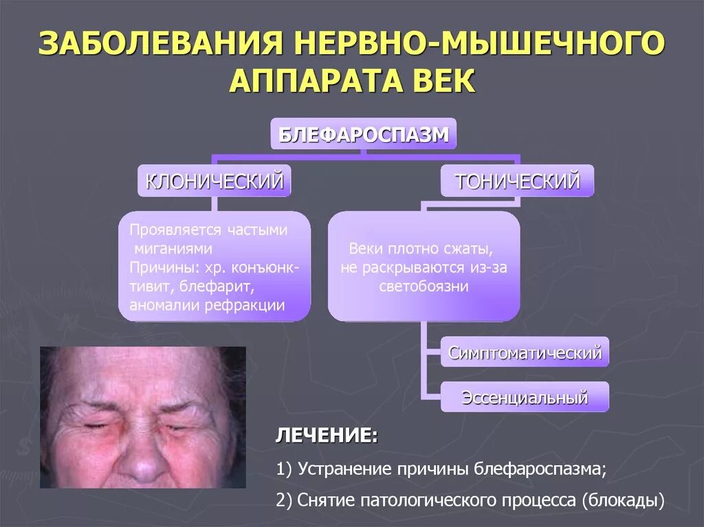 Нервно мышечные патологии. Заболевания нервно мышечного аппарата. Заболевания мышечного аппарата век. Поражение нервно мышечного аппарата. Нейромышечные нарушения заболевания.