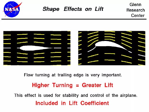 Shaping effect. Generate Lift.