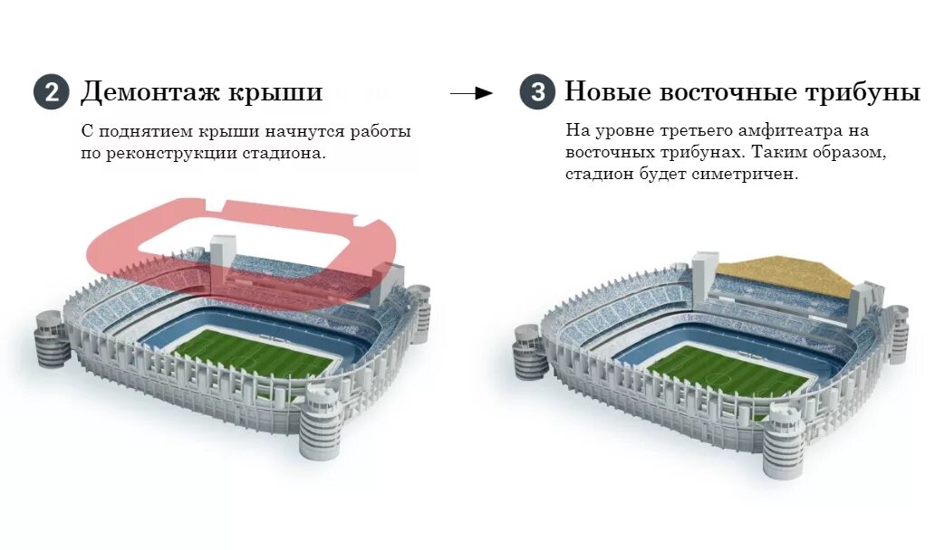 Стадион Реал Мадрид после реконструкции. Сантьяго Бернабеу стадион реконструкция. Реал Мадрид стадион Сантьяго Бернабеу. Стадион Реал Мадрид реконструкция.