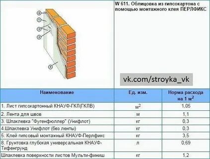 Сколько надо шпаклевки