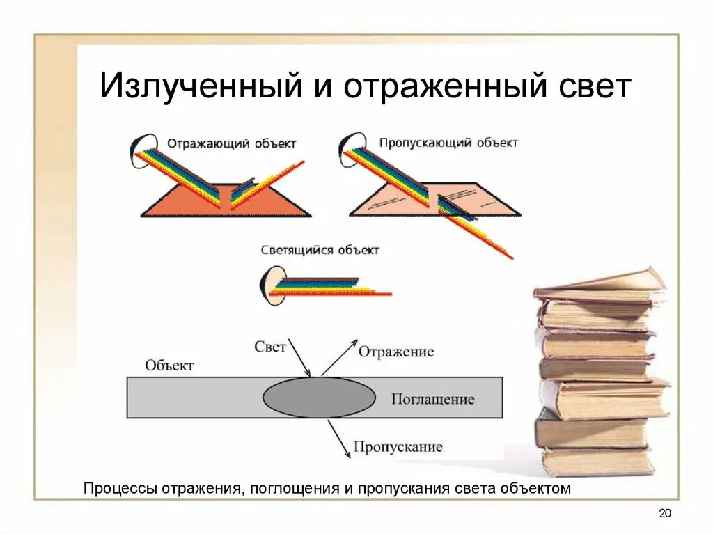 Как предметы отражают свет