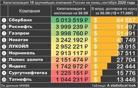 капитализация новатэк