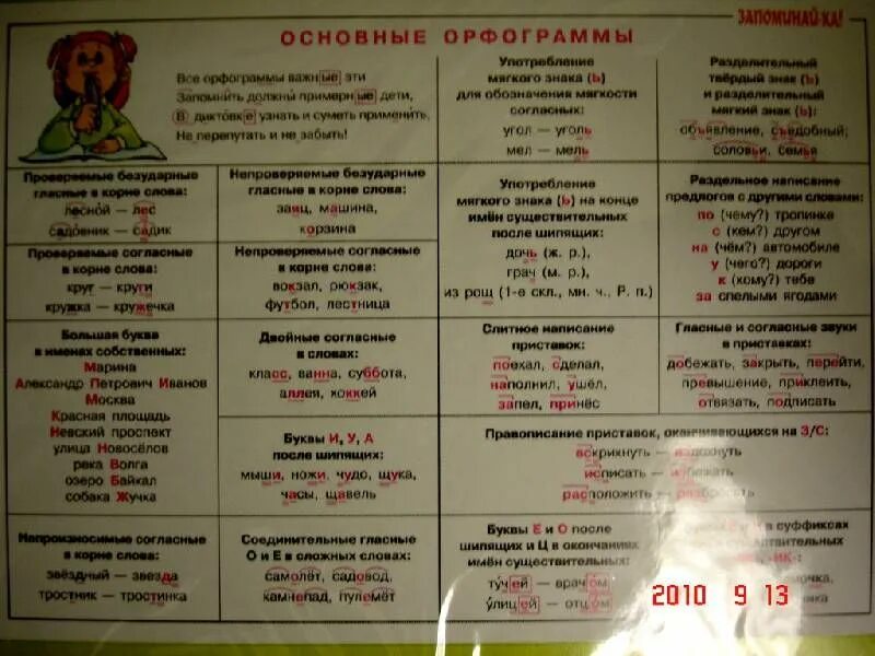 Обозначить орфограмму 1 класс