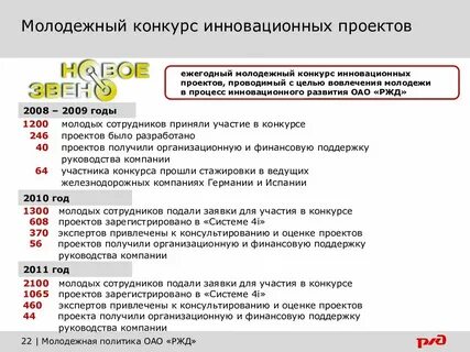 Программы реализации молодежной политики