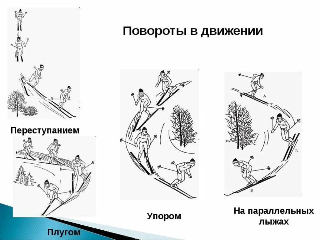Торможение махом. Поворот переступанием на лыжах. Поворот переступанием на месте на лыжах. Повороты в движении на лыжах. Техники торможения на лыжах упором.
