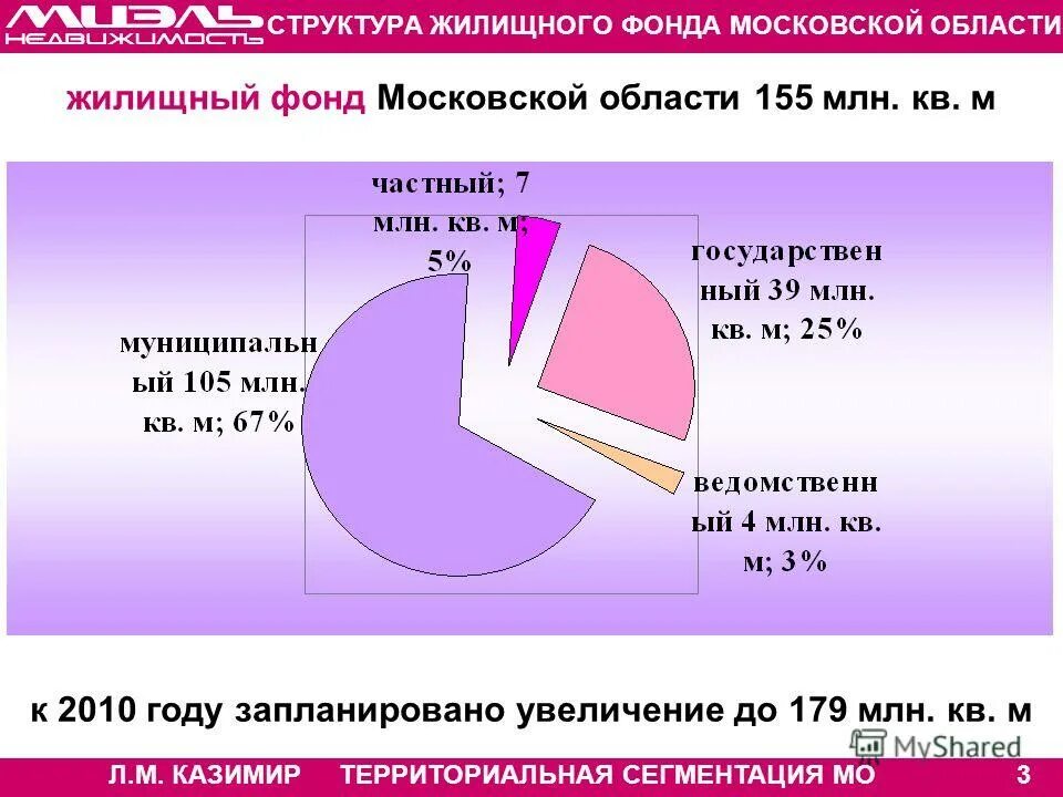состав жилищного фонда. структура жилищного фонда в российской федерации. структура жилищного фонда. структура жилищного фонда. состав жилищного фонда.