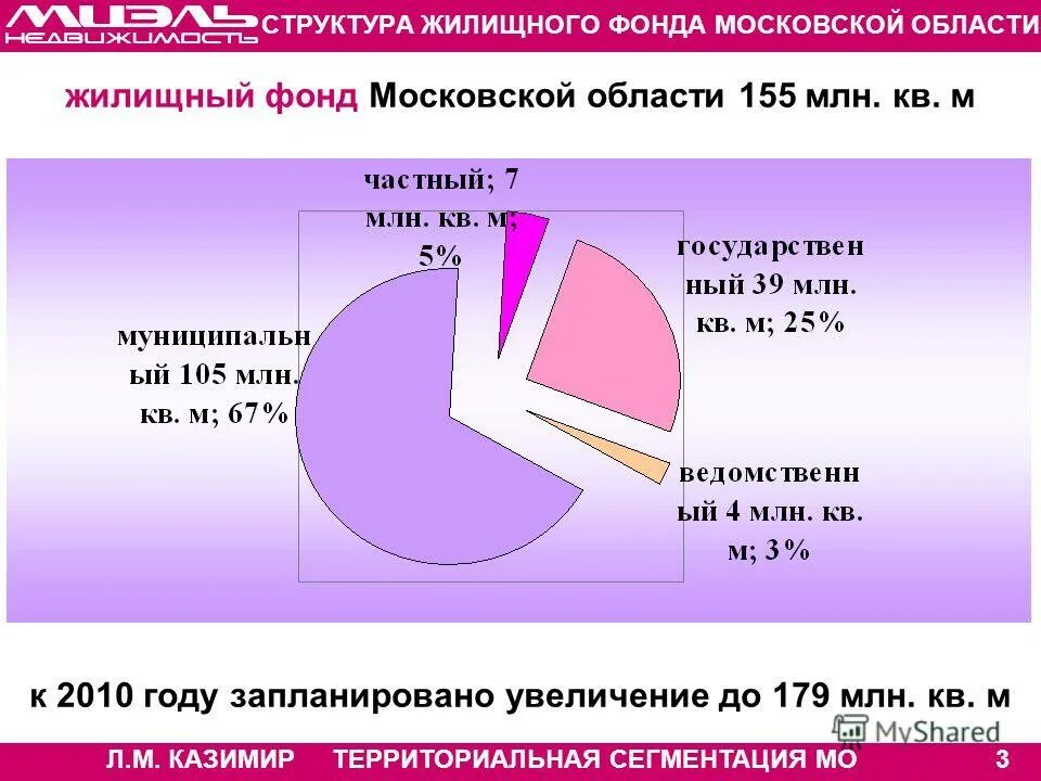 Работа в жилом фонде