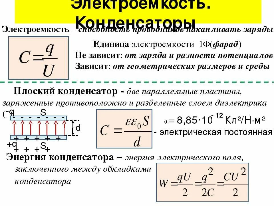 По какой формуле определяется электроемкость. Электрическая ёмкость конденсатора формула плоского конденсатора. Электроемкость проводника и конденсатора. Конденсатор электроемкость конденсатора. Электроёмкость конденсатора формула.