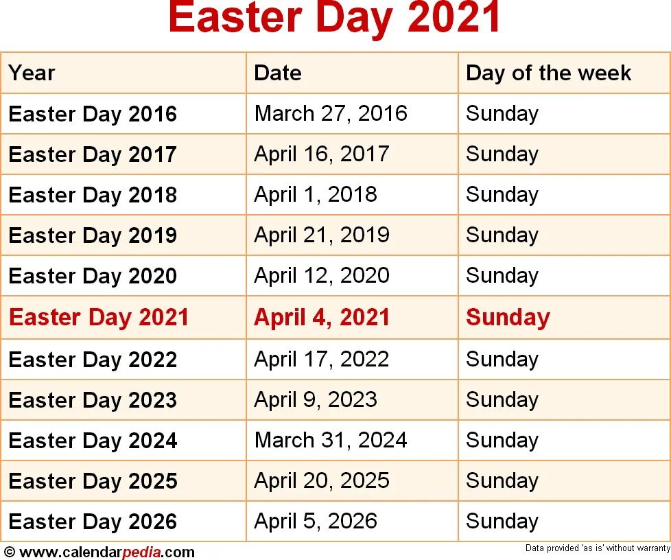 Родительское воскресенье в 2024. Пасха с 2015 по 2021. Пасха в 2022 Дата. Пасха в 2023 году. Пасха 2023 года какого числа.