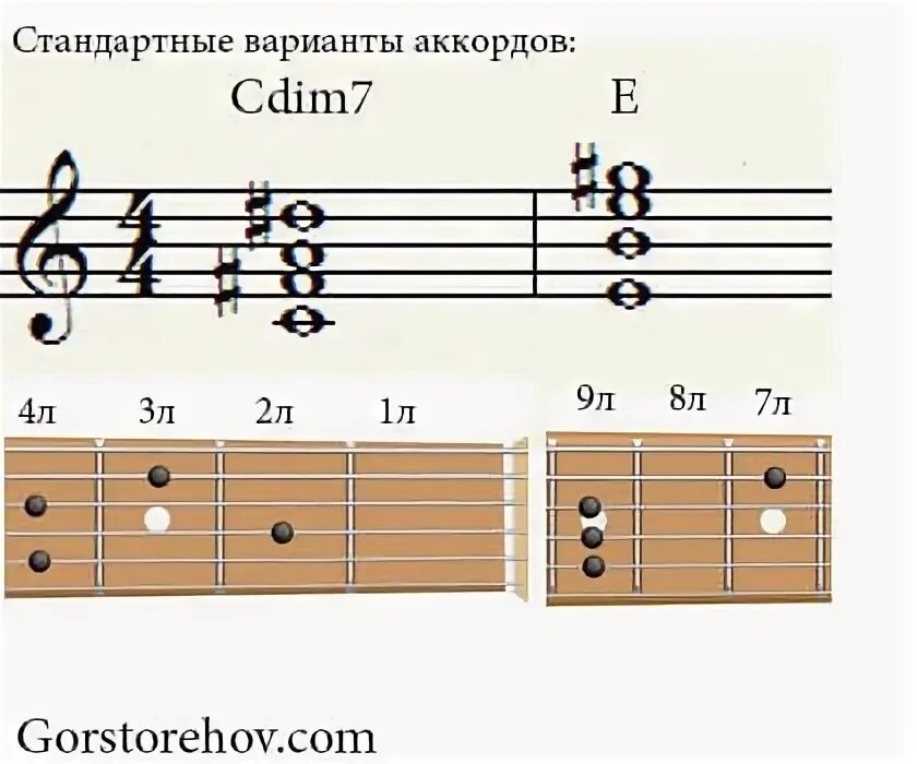 Кореша аккорды