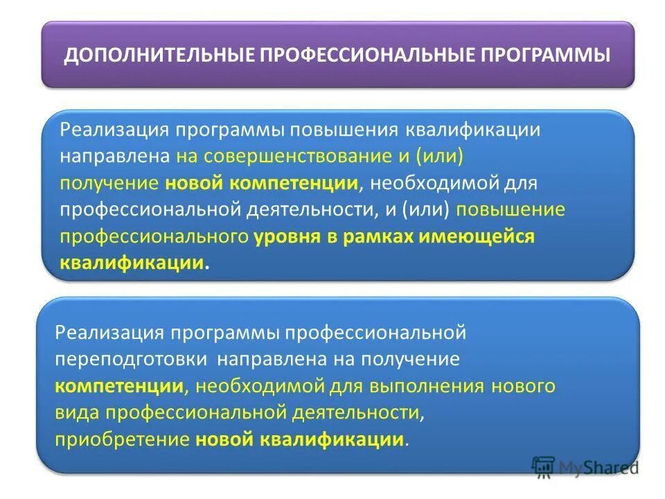 Дополнит профессиональная программа. Дополнительные профессиональные программы. название дополнительной профессиональной программы. программа повышения квалификации направлена. реализация программы повышения квалификации направлена на.