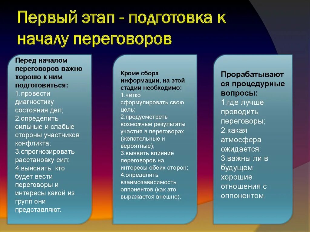 Первый этап переговоров. Этапы подготовки к переговорам. Стадии и этапы переговоров. Подготовка к началу переговоров.