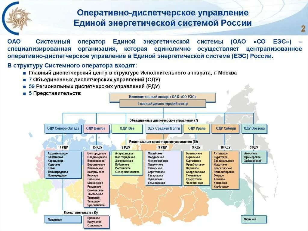 Организация связи в субъекте. Структурная схема диспетчерского управления энергосистемой. Система оперативно-диспетчерского управления в электроэнергетике. Структурная схема диспетчерского управления ЕЭС РФ. Структура оперативно-диспетчерского управления в электроэнергетике.