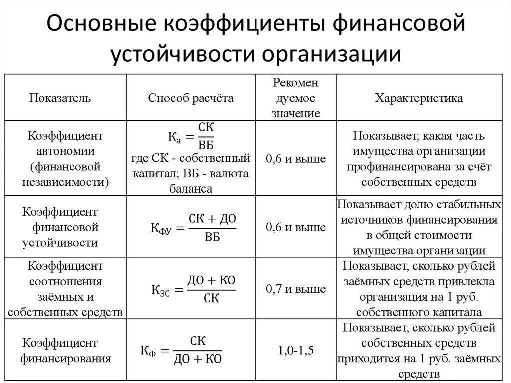 Группы финансового состояния