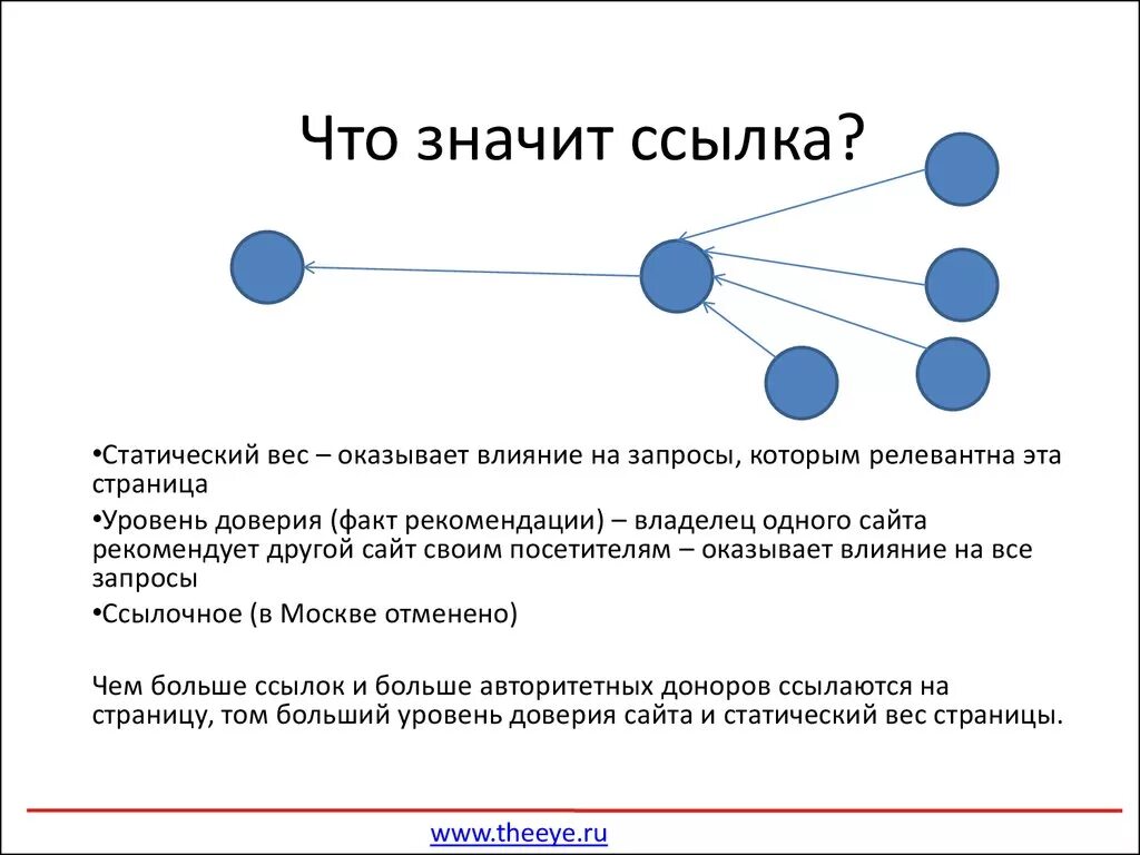 Что значит ссылка