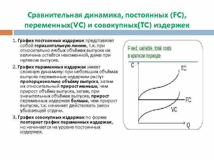 График постоянных переменных и общих издержек. Постоянные переменные и Общие издержки график. График совокупных переменных издержек. Переменные издержки фирмы график.