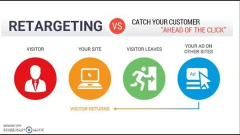 Is retargeting true