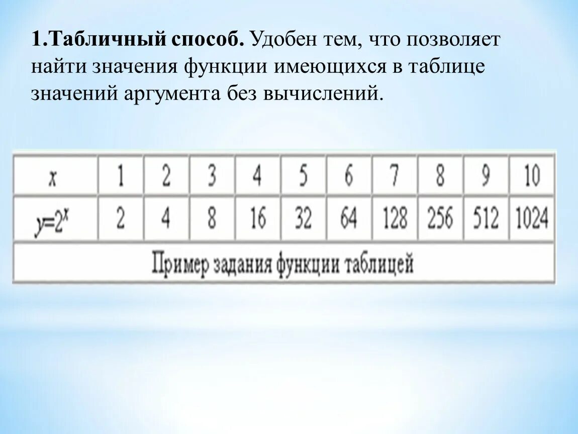 Mathcad таблица значений функции фото - PwCalc.ru