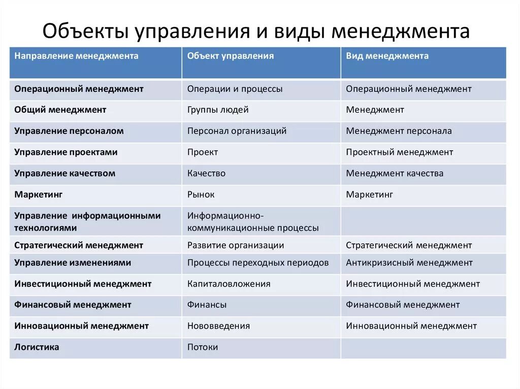 Классификация маркетинга в зависимости от спроса. Виды маркетинга и их характеристика. Характеристика видов маркетинга. Особенности маркетинга. Характеристики товара маркетинг