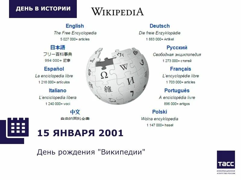 Дата википедия. День рождения Википедии. День Википедии 15 января. 15 Января день рождения Википедии. 15 Января праздник день рождения Википедии.