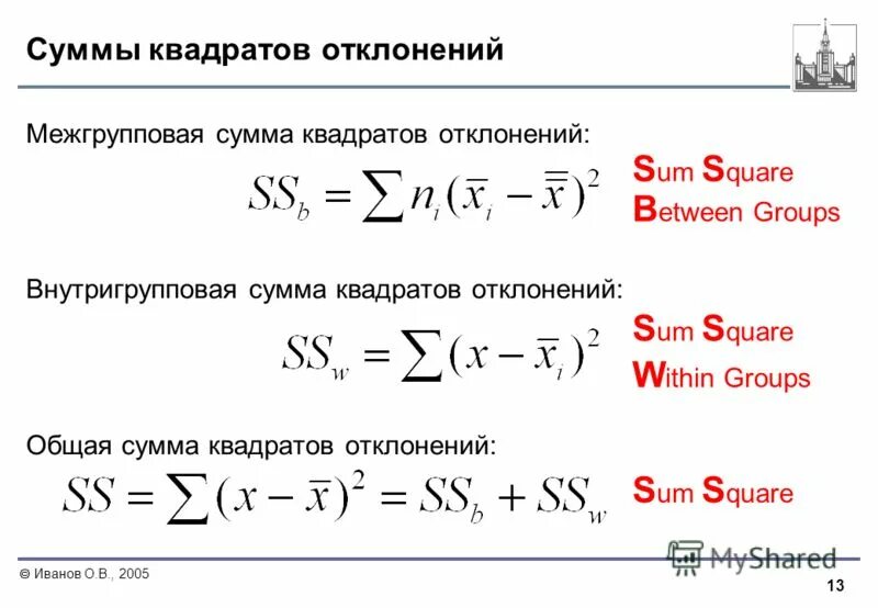 Формула суммы квадратов n натуральных чисел