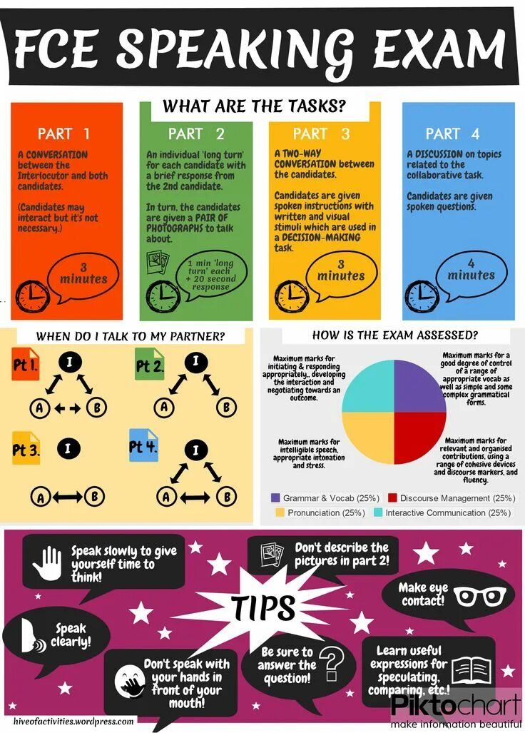 Speaking tips. FCE speaking. Задания FCE speaking. FCE Exam. FCE Exam speaking.